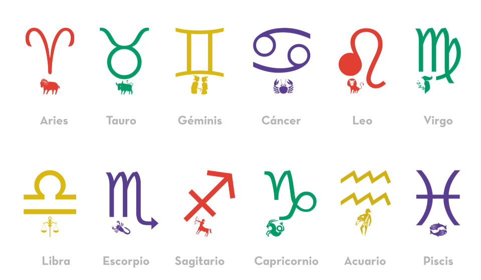 Ejercicio : Símbolos Astrológicos