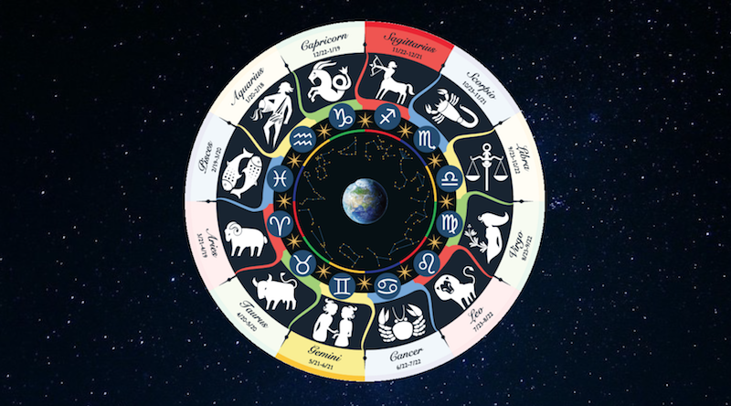 Los Seis Ejes de la Astrología y el Principio de Polaridad