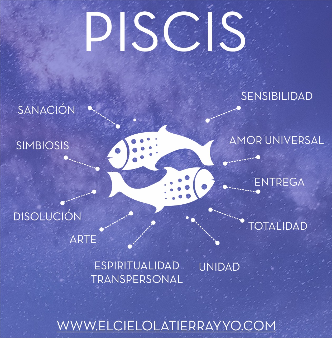 Aula de Iniciación a la Astrología » Clase 8 El Zodíaco Acuario y
